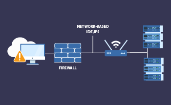 Qué es el IPS/IDS y dónde se utiliza