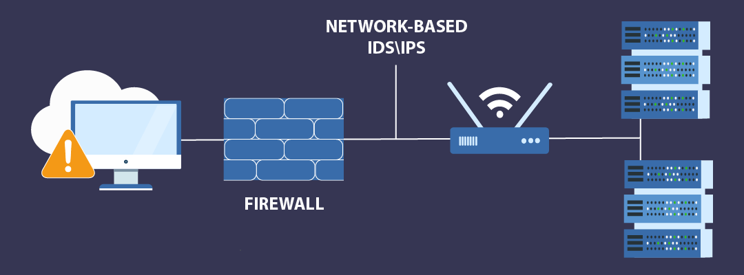 Qué es el IPS/IDS y dónde se utiliza