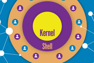 Explicación de Shell, Kernel y API: las capas principales de un sistema operativo