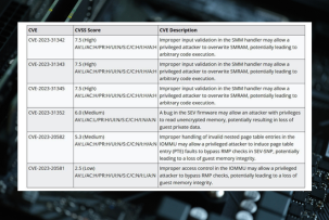 Cómo AMD solucionó las vulnerabilidades en sus procesadores: soluciones para servidores y PCs