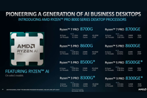 Nuevos procesadores de escritorio y móviles de AMD: Ryzen PRO 8000G y Ryzen PRO 8040