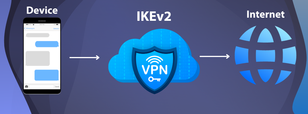 Cómo funciona el protocolo VPN IKEv2: Una visión detallada